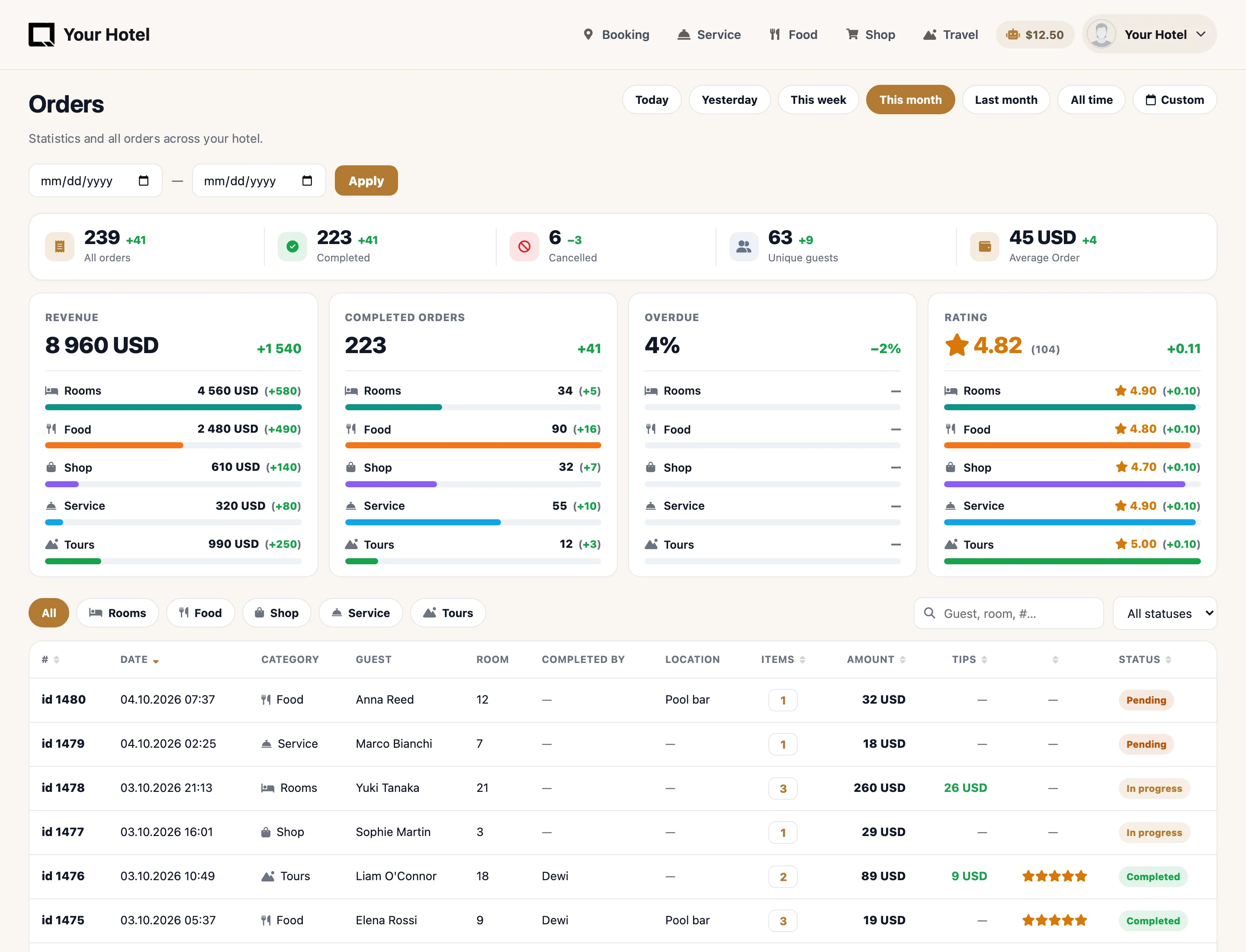 Real QRush management dashboard